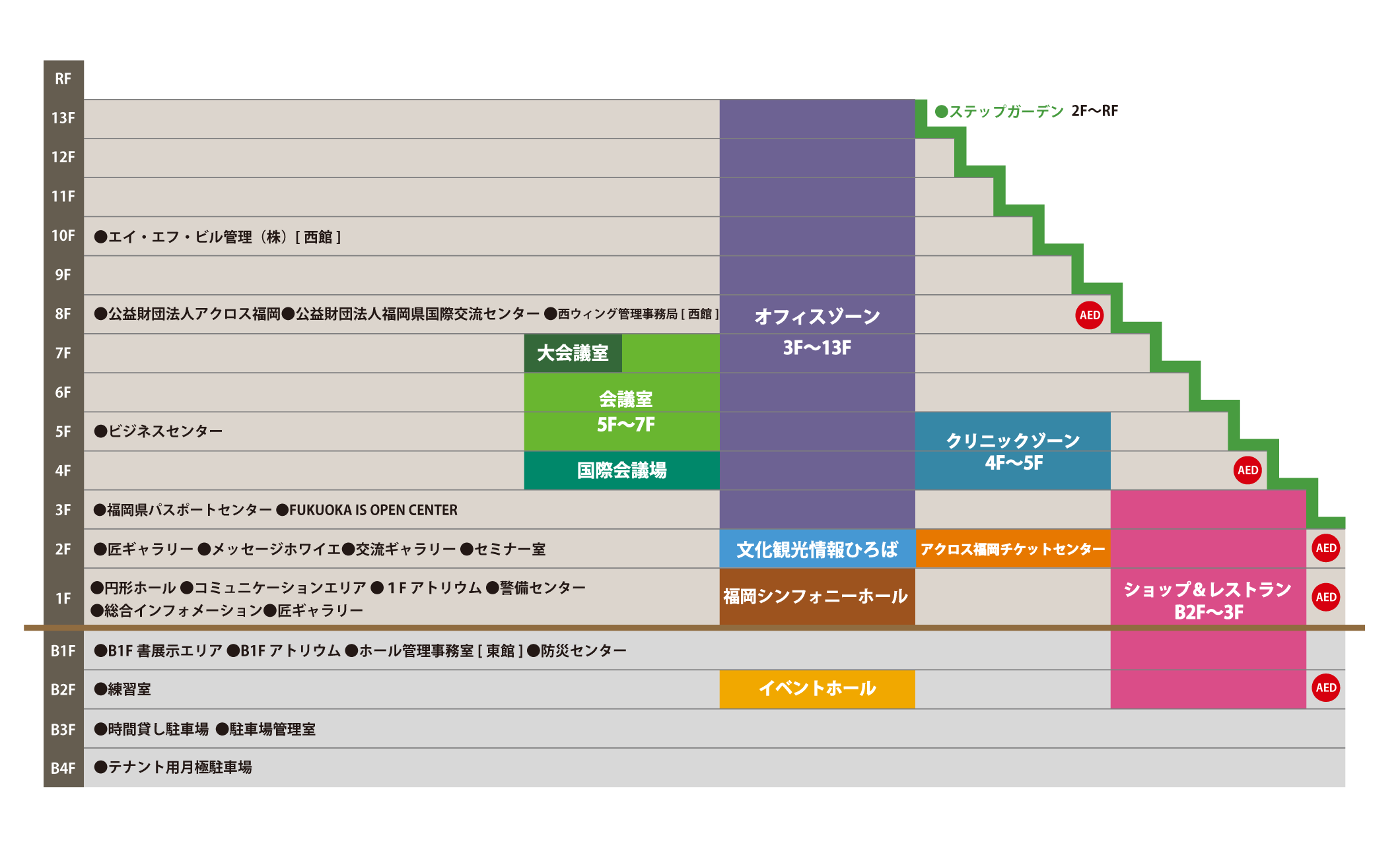 フロアマップ